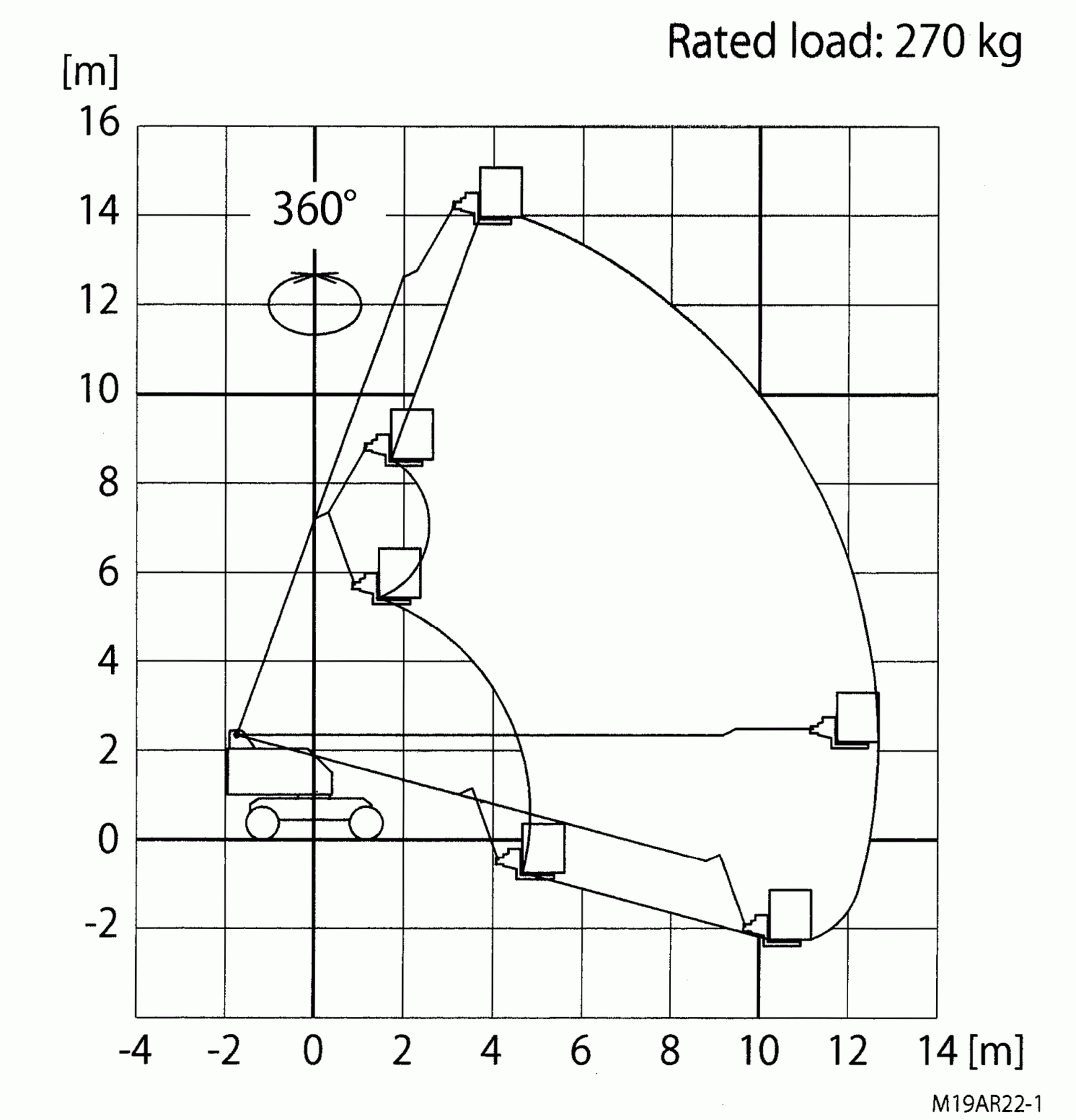 Teleskopbühne 16m AICHI 2020 Diagramm